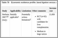 Table 78. Economic evidence profile: band ligation versus non-selective beta-blockers.