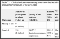 Table 72. Clinical evidence summary: non-selective beta-blockers versus placebo or no intervention: medium or large varices.