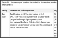 Table 70. Summary of studies included in the review: endoscopic band ligation versus no intervention.