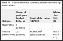 Table 74. Clinical evidence summary: endoscopic band ligation versus no intervention: medium or large varices.