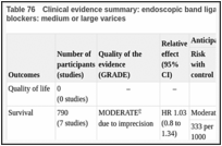Table 76. Clinical evidence summary: endoscopic band ligation versus non-selective beta-blockers: medium or large varices.