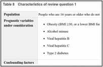 Table 8. Characteristics of review question 1.