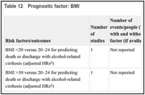 Table 12. Prognostic factor: BMI.