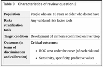 Table 9. Characteristics of review question 2.