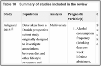 Table 10. Summary of studies included in the review.