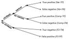 Figure 199. Graphical depiction of the decision tree.