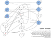 Figure 200. Graphical depiction of the Markov model.