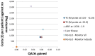 Figure 202. Cost-effectiveness plot: NAFLD.