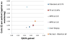 Figure 204. Cost-effectiveness plot: HBV− antigen.