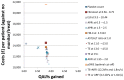 Figure 206. Cost-effectiveness plot: HCV genotype 1.