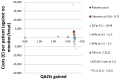 Figure 207. Cost-effectiveness plot: HCV genotype 3.