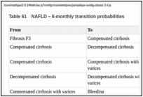 Table 61. NAFLD – 6-monthly transition probabilities.