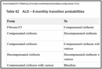 Table 62. ALD – 6-monthly transition probabilities.