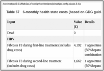 Table 67. 6-monthly health state costs (based on GDG guidance).