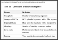 Table 68. Definitions of column categories.