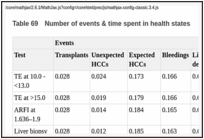 Table 69. Number of events & time spent in health states.