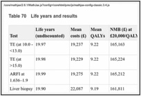 Table 70. Life years and results.