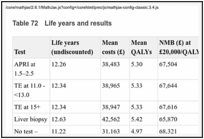 Table 72. Life years and results.