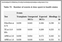 Table 73. Number of events & time spent in health states.