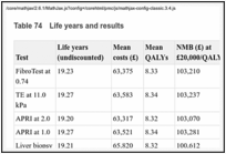 Table 74. Life years and results.