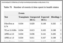 Table 75. Number of events & time spent in health states.