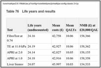 Table 76. Life years and results.