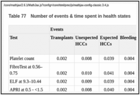 Table 77. Number of events & time spent in health states.