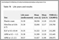 Table 78. Life years and results.