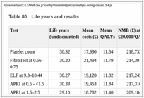 Table 80. Life years and results.