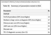 Table 55. Summary of parameters tested in DSA.