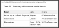 Table 56. Summary of base case model inputs.