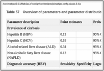 Table 57. Overview of parameters and parameter distributions used in the model.