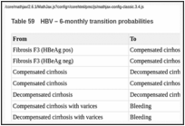 Table 59. HBV – 6-monthly transition probabilities.