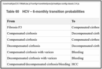 Table 60. HCV – 6-monthly transition probabilities.