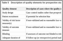 Table 5. Description of quality elements for prospective studies.