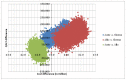 Figure 3. ICER scatterplot of pairwise comparisons.