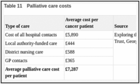 Table 11. Palliative care costs.