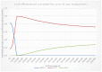 Figure 4. Cost-effectiveness acceptability curve (CEAC) of management strategies for relapsed follicular lymphoma.