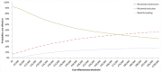 Figure 5. Cost-effectiveness acceptability curve (CEAC) for management strategies for asymptomatic follicular lymphoma.