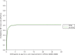 FIGURE 12. Cost-effectiveness acceptability curves for PTSD and anxiety outcomes at 12-month follow-up.