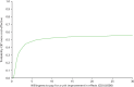 FIGURE 16. Cost-effectiveness acceptability curves for CDI outcomes at 12-month follow-up.