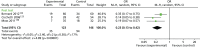 FIGURE 18. Disorganised attachment.