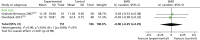 FIGURE 22. Internalising behaviours.