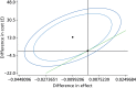 FIGURE 10. Optometrists vs.