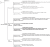 FIGURE 1. Decision tree for hospital ophthalmologist review.