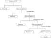 FIGURE 28. Standard care pathway for patients on maintenance therapy.