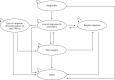 FIGURE 29. Illustrative structure for responders.