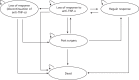 FIGURE 30. Illustrative structure for LOR.