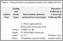 Table 5. Characteristics and selected results of an additional trial of fluorescent cystoscopy.