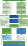 FIGURE 1. Flow of recruitment to the trial.